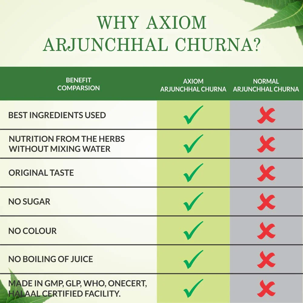Axiom Arjunchhal Churna - 100G - Image 4