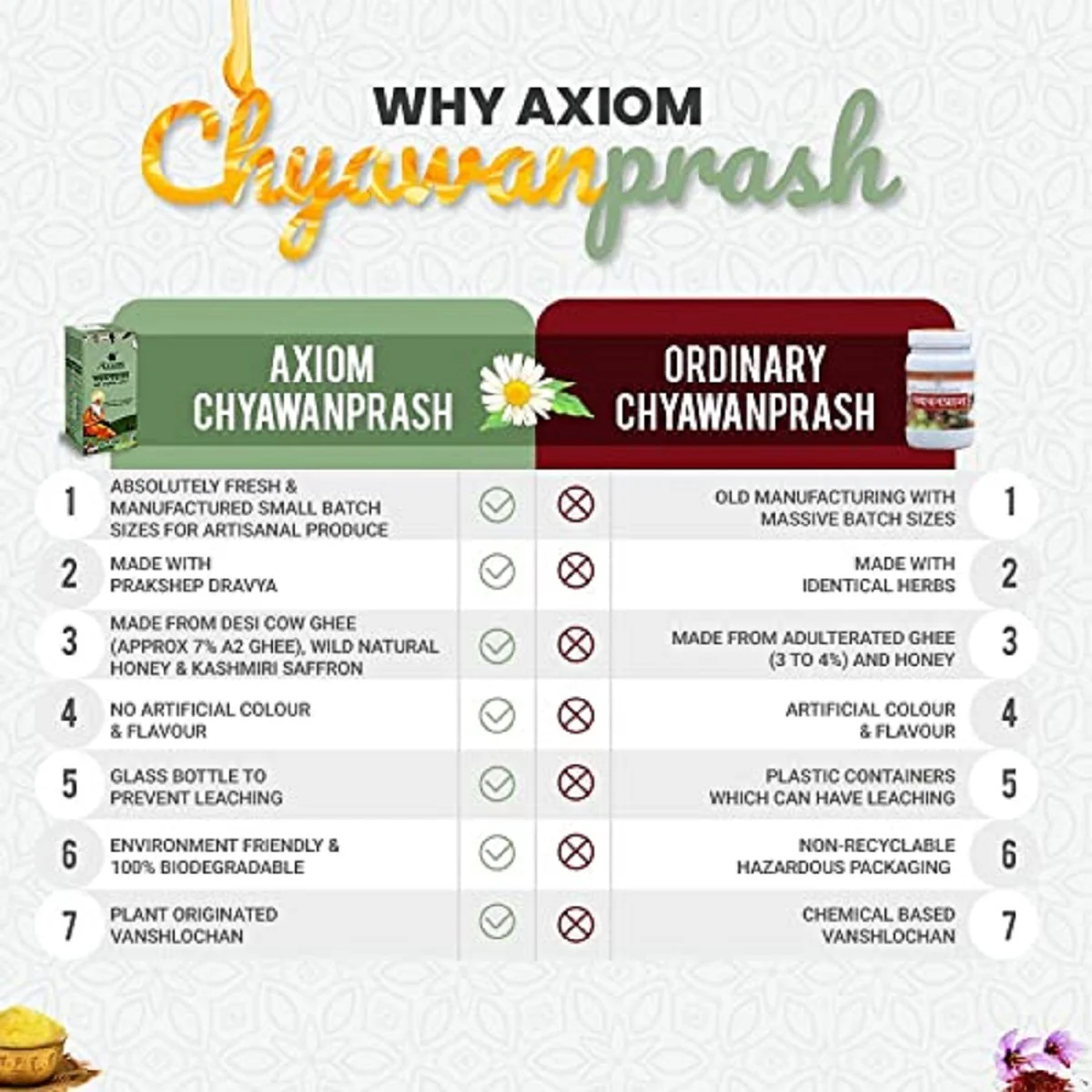 Axiom Royal Ayurvedic Chyawanprash 2x Immunity Booster - Image 4