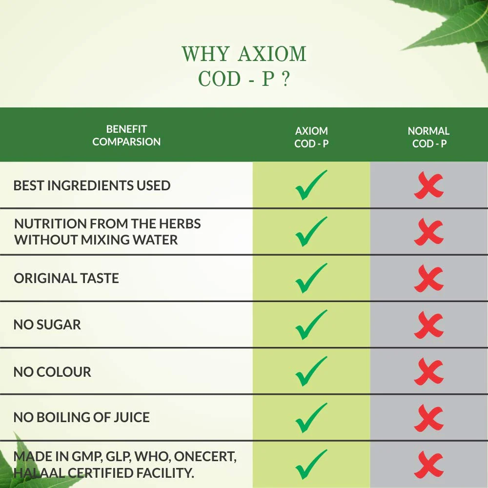 Axiom COD-P Juice (Piles) - 500ml - Image 5
