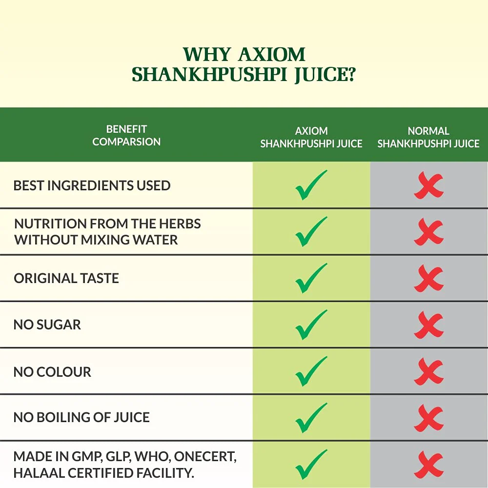 Jeevan Ras Axiom Shankhpushpi Juice 500 ml - Image 4